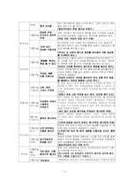신문사의특정 정당 지지조사-10
