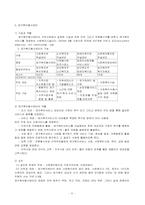 [지역사회복지론] 재가복지서비스기관 & 자활후견기관-5