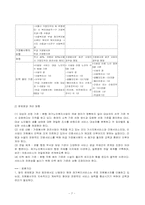 [지역사회복지론] 재가복지서비스기관 & 자활후견기관-9
