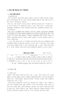 [의료사업프로그램] 치매노인을 위한 프로그램-3