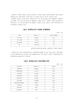 [장애청소년복지] 장애청소년 실태의 문제점과 해결 방안-5