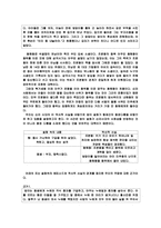 동화의재구성-동화다시읽기-5