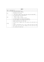 [정신건강프로그램] 섭식장애의 집단프로그램-7