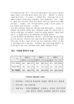 [인사행정] 지방인재채용목표제(지방인재할당제)-5