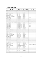 현대소설작품및작가론-현진건작가론-12
