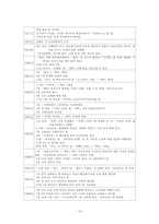 현대소설작품및작가론-현진건작가론-14