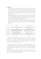 어묵제조 레포트-2