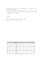 [실험조리] 설탕용액의 가열효과, 온도와 침출 시간에 따른 차의 풍미-12