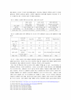 [지역환경] 환경보존과 개발 사이에 놓여진 영종도가 나아가야 할 방향-5