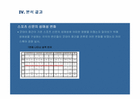 [논문요약 및 평가] 굿데이창간이 스포츠신문의 선정성에 미친 영향-15