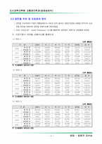[경제성분석] 경량전철 경제성분석-10
