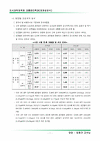 [경제성분석] 경량전철 경제성분석-11