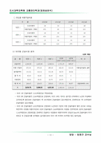 [경제성분석] 경량전철 경제성분석-14