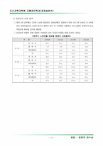 [경제성분석] 경량전철 경제성분석-17