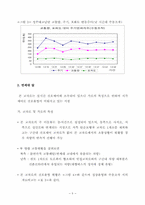 [교통공학] 수동조작에 관한 적정성 검토-9