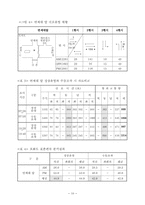 [교통공학] 수동조작에 관한 적정성 검토-10