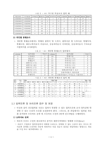 [교통조사론] 서울시교통센서스 전수화과정및교통조사-6