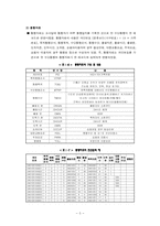 [교통조사론] 가구통행실태 상세분석-7