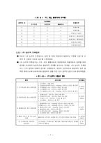[교통조사론] 가구통행실태 상세분석-9