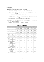 [교통조사론] 가구통행실태 상세분석-12