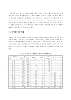 [경제성분석] 사고잦은곳 경제성분석-12