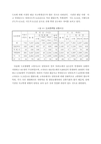 [경제성분석] 사고잦은곳 경제성분석-14