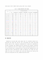 [경제성분석] 사고잦은곳 경제성분석-17