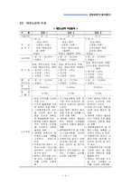 [경제성분석] 일반철도 경제성분석-6