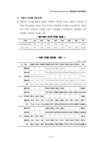 [경제성분석] 일반철도 경제성분석-14