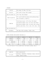 [경제성분석] 경인운하경제성분석-5