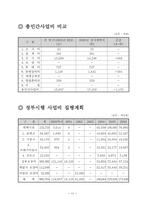 [경제성분석] 경인운하경제성분석-13
