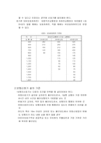 [교통공학] 교통신호기 현황 및 문제점 개선-12