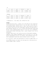 회절격자에 의한 빛의 파장 측정-3