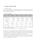 [교통공학] 화물운수업체 교통안전관리-4
