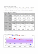 [교통공학] 화물운수업체 교통안전관리-5