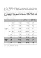 [교통공학] 화물운수업체 교통안전관리-6