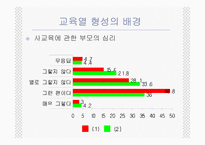 [교육사회학] 한국학부모의교육열-9