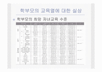[교육사회학] 한국학부모의교육열-11