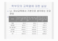 [교육사회학] 한국학부모의교육열-14