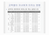 [교육사회학] 한국학부모의교육열-16