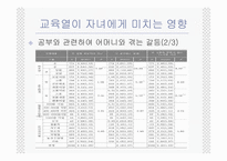 [교육사회학] 한국학부모의교육열-17