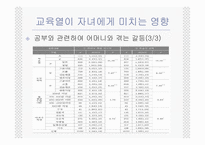 [교육사회학] 한국학부모의교육열-18