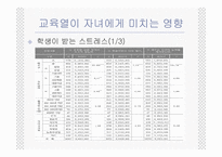 [교육사회학] 한국학부모의교육열-19