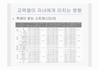[교육사회학] 한국학부모의교육열-20