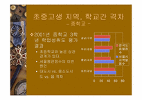 [교육사회학] 교육불평등-6