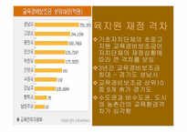 [교육사회학] 교육불평등-12