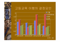 [교육사회학] 교육불평등-16
