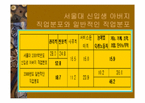[교육사회학] 교육불평등-20