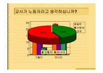 교사의 사회적지위와 역할-13