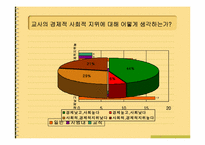 교사의 사회적지위와 역할-15